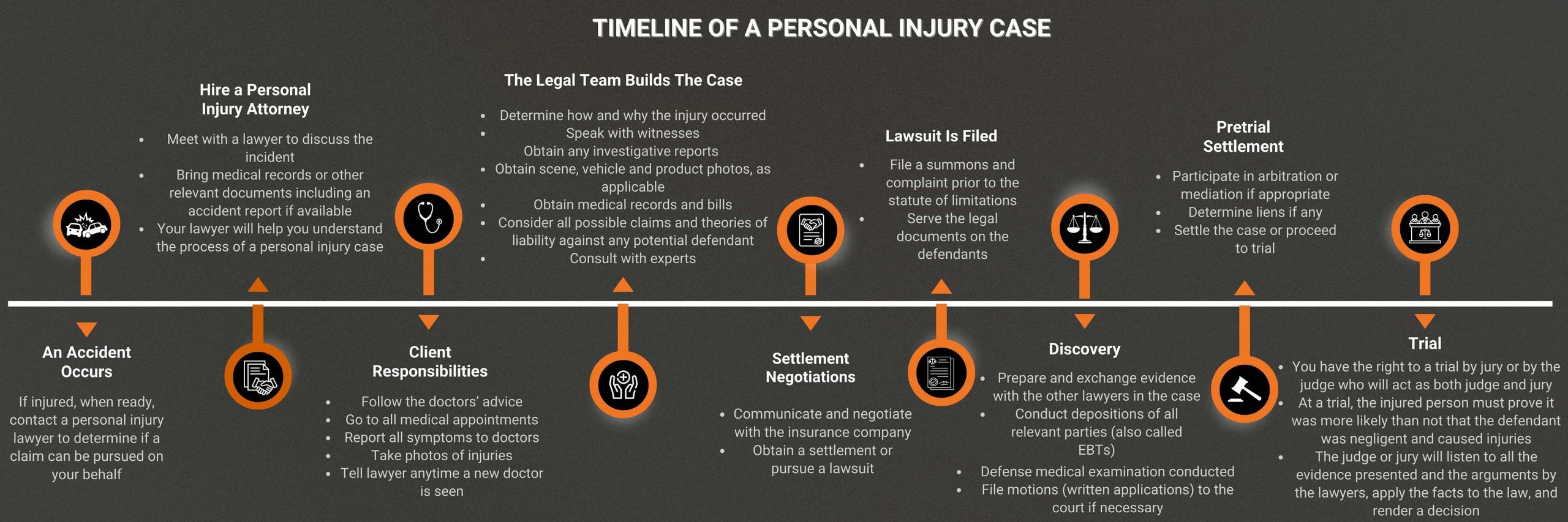 Personal Injury Attorneys Lawyers Albany Plattsburgh Lake George Case Timeline