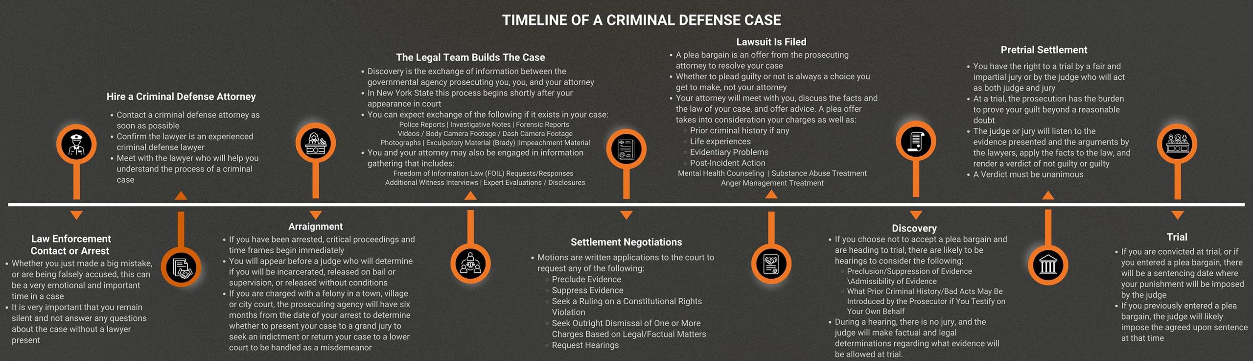 Criminal Defense Attorneys Lawyers Albany Plattsburgh Lake George Case Timeline